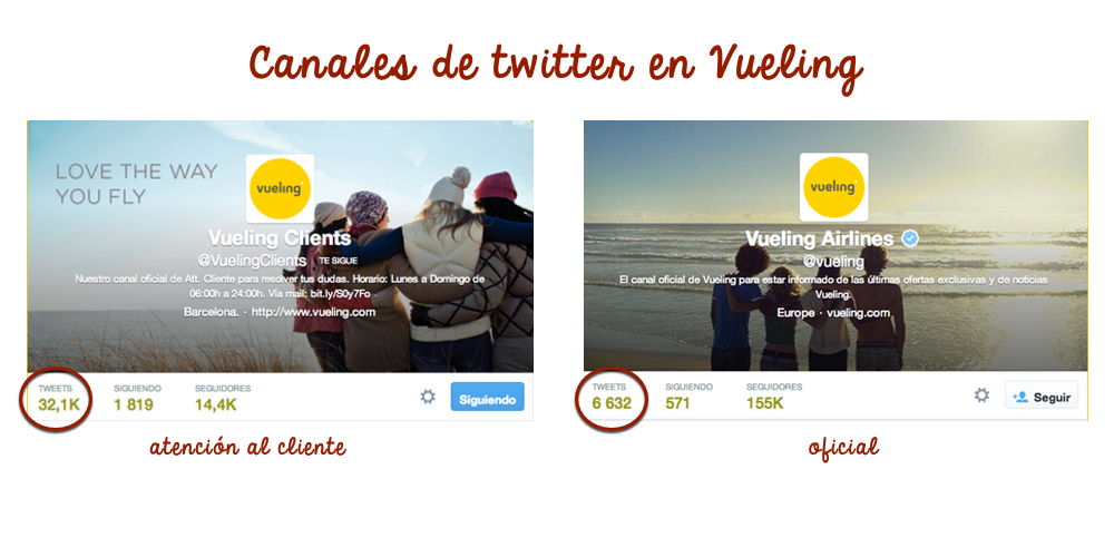 Canales Twitter Vueling